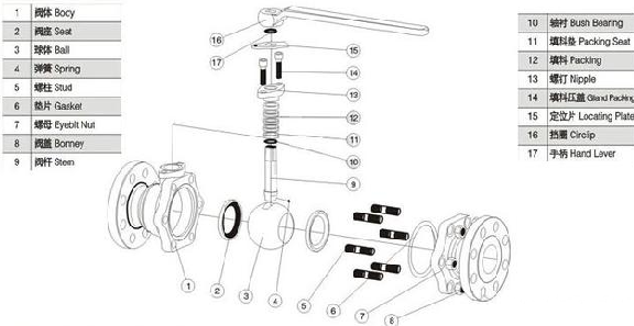 球閥型號 球閥結構